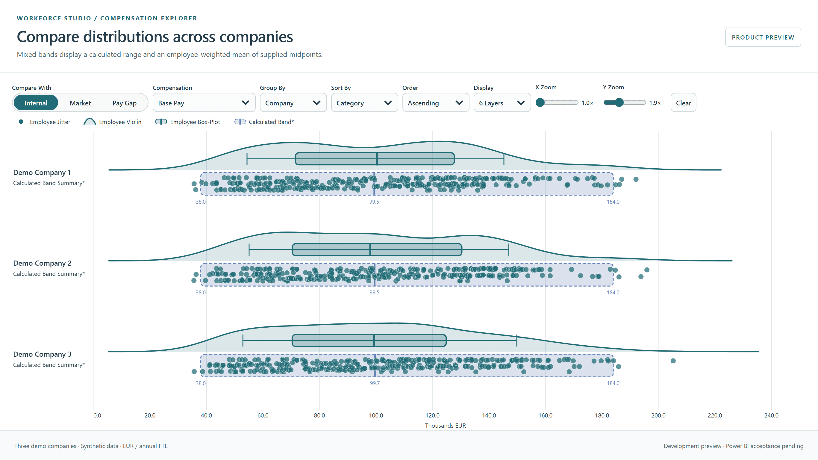 Three company distributions with dashed calculated band summaries and employee-weighted mean midpoints.